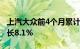 上汽大众前4个月累计销量达34万辆，同比增长8.1%