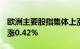 欧洲主要股指集体上涨，德国DAX 30指数收涨0.42%