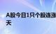 A股今日1只个股连涨14天，1只个股连涨13天