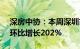 深房中协：本周深圳市二手房交易1361套，环比增长202%