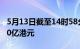 5月13日截至14时58分，南向资金净流入超90亿港元