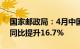 国家邮政局：4月中国快递发展指数为416，同比提升16.7%