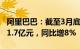 阿里巴巴：截至3月底，2024财年营收为9411.7亿元，同比增8%