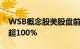 WSB概念股美股盘前涨幅扩大，游戏驿站涨超100%