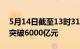 5月14日截至13时31分，沪深京三市成交额突破6000亿元