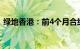 绿地香港：前4个月合约销售约为28.66亿元