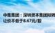 中集集团：深圳资本集团拟转让5.1%公司股份，公开征集转让价不低于8.67元/股