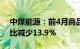 中煤能源：前4月商品煤销量8627万吨，同比减少13.9%