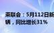 乘联会：5月112日新能源车市场零售24.1万辆，同比增长31%