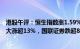 港股午评：恒生指数涨1.59%，房地产板块领涨，万科企业大涨超13%，国联证券跌超8%