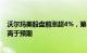 沃尔玛美股盘前涨超4%，第一季度营收 调整后每股收益均高于预期