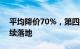 平均降价70%，第四批高值医用耗材集采陆续落地