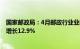 国家邮政局：4月邮政行业业务收入完成1321.4亿元，同比增长12.9%