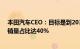 本田汽车CEO：目标是到2030年电动汽车和燃料电池汽车销量占比达40%