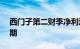 西门子第二财季净利润22.0亿欧元，高于预期