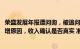 荣盛发展年报遭问询，被追问2023年房地产业务收入同比大增原因，收入确认是否真实 准确 完整