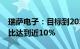 瑞萨电子：目标到2030年印度市场销售额占比达到近10%