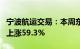 宁波航运交易：本周东非航线运价指数较上周上涨59.3%