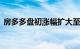 房多多盘初涨幅扩大至323.77%，触发熔断