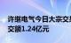 许继电气今日大宗交易成交452.93万股，成交额1.24亿元