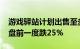 游戏驿站计划出售至多4500万股股票，股价盘前一度跌25%