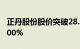 正丹股份股价突破28.3元，低点至今大涨近900%