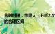 金融时报：市场人士分析2.5%至3%可能是长期国债收益率的合理区间