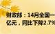 财政部：14月全国一般公共预算收入80926亿元，同比下降2.7%