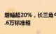 增幅超20%，长三角今年已完成海铁联运100.6万标准箱