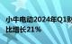 小牛电动2024年Q1财报：营收5.05亿元，同比增长21%