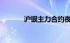 沪银主力合约夜盘收涨7.71%