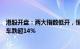 港股开盘：两大指数低开，恒生科技指数跌1.36%，理想汽车跌超14%