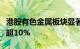 港股有色金属板块显著回调，中国白银集团跌超10%