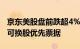 京东美股盘前跌超4%，公司拟发售15亿美元可换股优先票据