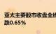 亚太主要股市收盘全线走低，韩国综合指数收跌0.65%