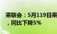 乘联会：5月119日乘用车市场零售90.0万辆，同比下降5%