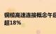 铜缆高速连接概念午后持续走高，胜蓝股份涨超18%