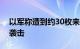 以军称遭到约30枚来自黎巴嫩方向的火箭弹袭击