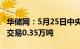 华储网：5月25日中央储备冻牛羊肉出库竞价交易0.35万吨