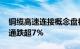 铜缆高速连接概念盘初走低，神宇股份 创益通跌超7%