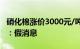 硝化棉涨价3000元/吨北化股份相关人士回应：假消息