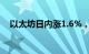 以太坊日内涨1.6%，重新站上3800美元