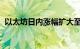 以太坊日内涨幅扩大至4%，站上3900美元