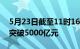 5月23日截至11时16分，沪深京三市成交额突破5000亿元