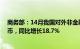 商务部：14月我国对外非金融类直接投资3434.7亿元人民币，同比增长18.7%