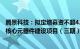 腾景科技：拟定增募资不超4.85亿元，将用于光电子关键与核心元器件建设项目（三期）等