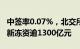 中签率0.07%，北交所“920号段”第一股打新冻资逾1300亿元