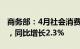 商务部：4月社会消费品零售总额3.57万亿元，同比增长2.3%