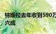 特斯拉去年收到590万份工作申请，同比增逾六成