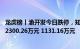 龙虎榜丨渝开发今日跌停，知名游资上塘路 章盟主分别卖出2300.26万元 1131.16万元